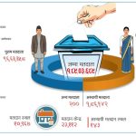 निर्वाचनको महाउत्सव आज